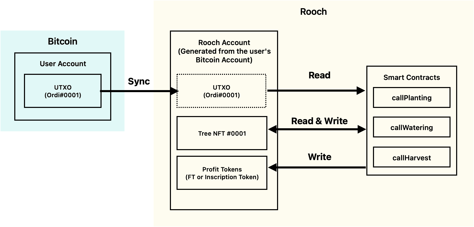 rooch-btc-4